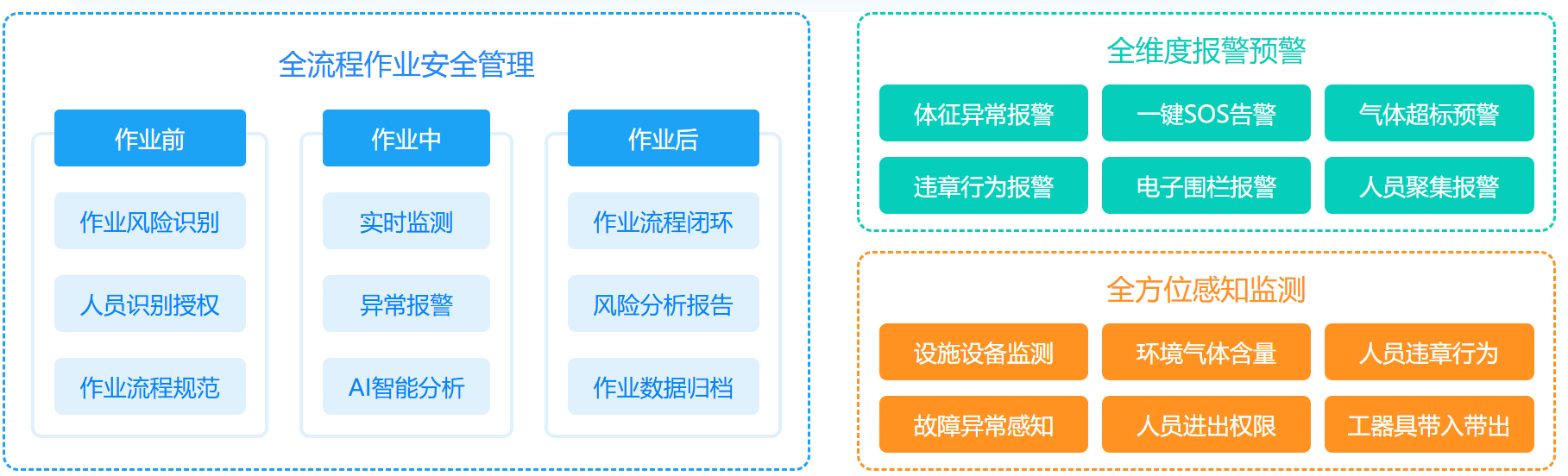 “工业互联网+危化品安全生产”信息化解决方案