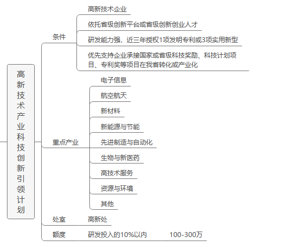 科技图3.png